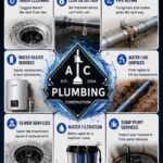 Complete Plumbing Solutions for San Diego Homes and Businesses