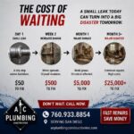 Water Leak Repair: The True Cost of Waiting to Fix a Leak
